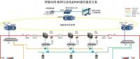 智能電網(wǎng)配電網(wǎng)自動(dòng)化EPON通信解決方案