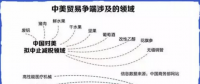 中美貿易戰升級：25%關稅將如何影響新能源汽車行業？
