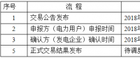 2018年遼寧省電力用戶與發電企業第一次雙邊交易：規模450億千瓦時