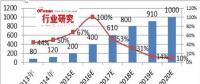 我國充電樁行業(yè)運(yùn)營盈利模式分析