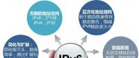 IPv6規(guī)模部署下的網(wǎng)絡基礎設施 | 解析園區(qū)網(wǎng)IPv6演進策略