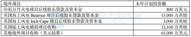 國投電力：2017年凈利潤32.32億元 已投產控股風電裝機98.6萬千瓦