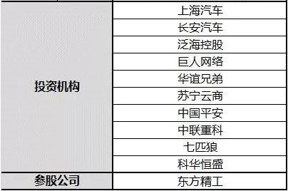【分析】寧德時代上市誰將受益