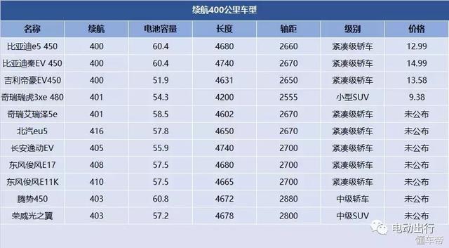沒買就別急，電動(dòng)汽車的好戲在后頭！