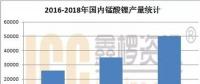2018年國內錳酸鋰市場發(fā)展空間廣闊