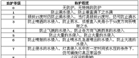起火事故頻發(fā)？鋰電行業(yè)如何讓人安全放心