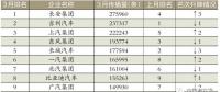3月車企榜｜新車規劃電動汽車打頭陣｜中國汽車報