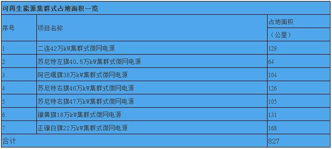 場(chǎng)址選擇