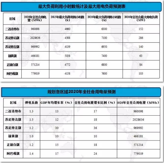 負(fù)荷預(yù)測(cè)研究分析