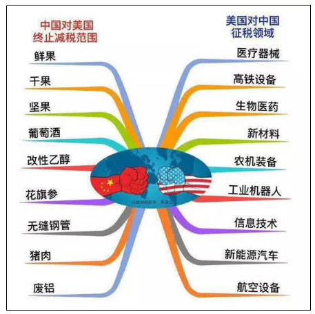 中美互懟 是否會影響中國鋰電企業全球化進擊之路？