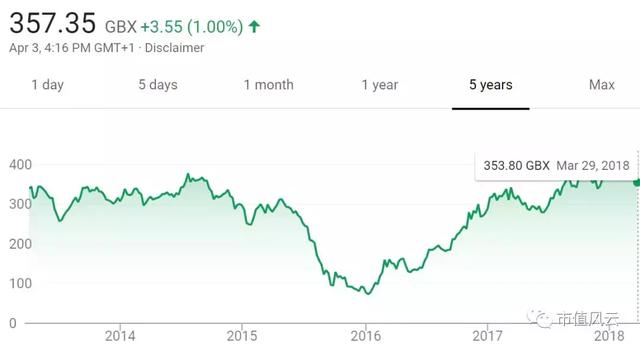 2017年全球鈷產(chǎn)量11.4萬(wàn)噸 供給端分析鈷業(yè)行情