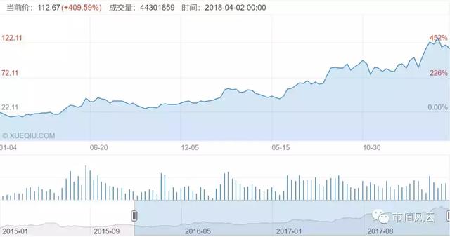 2017年全球鈷產(chǎn)量11.4萬(wàn)噸 供給端分析鈷業(yè)行情
