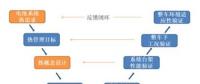 動力電池?zé)峁芾碓O(shè)計(jì)的三個關(guān)鍵“需求”