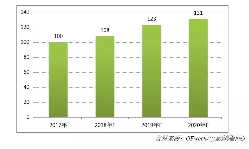 深度解析：光伏金剛石切割線市場(chǎng)現(xiàn)狀及前景預(yù)測(cè)