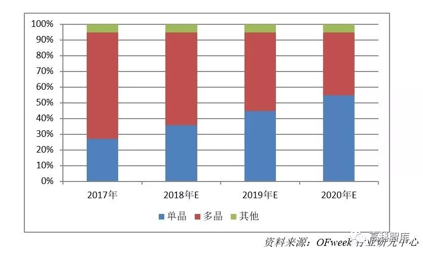 深度解析：光伏金剛石切割線市場(chǎng)現(xiàn)狀及前景預(yù)測(cè)