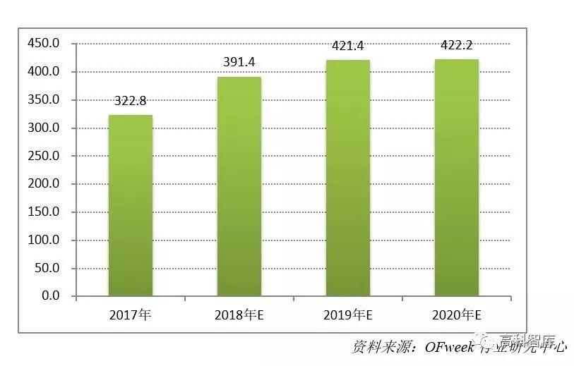 深度解析：光伏金剛石切割線市場(chǎng)現(xiàn)狀及前景預(yù)測(cè)