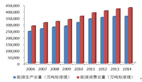 秦海巖：內(nèi)蒙風(fēng)電 令人匪夷所思的1963