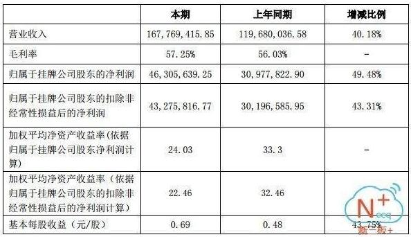 1643億元風電行業爆發 誰能抓住超級大黑馬？