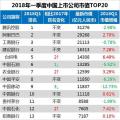 最新中國上市公司市值500強(qiáng)：海康威視、正泰、中天等多家電氣企業(yè)入榜