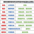 22家能源央企86位領(lǐng)導(dǎo)人職務(wù)大變動(dòng)
