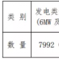 增量配電試點持續(xù)推進 拿到供電業(yè)務許可證的不到5%？