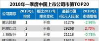 最新中國上市公司市值500強：海康威視、正泰、中天等多家電氣企業(yè)入榜