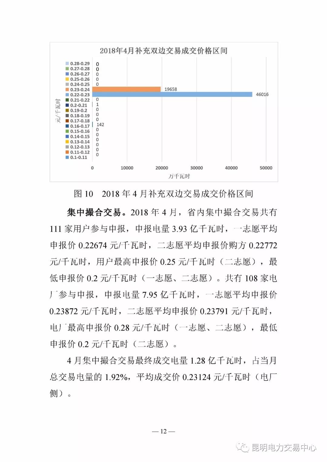 云南電力交易月報（2018年4月）
