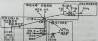 “黔電東送”安全穩定控制系統