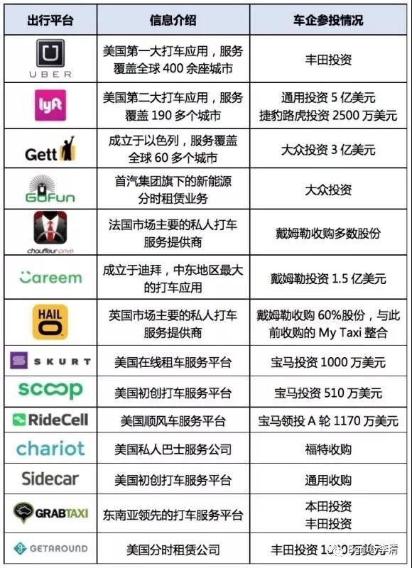 未來干掉豐田、奔馳及特斯拉們的會(huì)是誰？