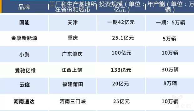 造車新勢力將遇產能過剩困局，未來如何交出令各方滿意的“答卷”呢？