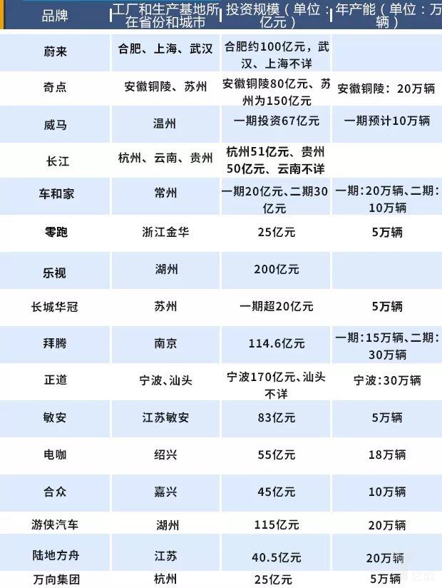 造車新勢力將遇產能過剩困局，未來如何交出令各方滿意的“答卷”呢？
