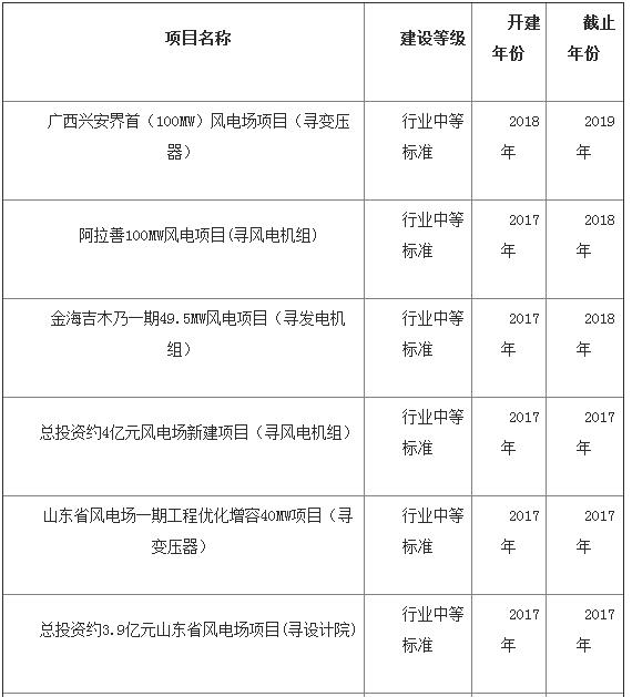 中國海上風電發(fā)展加速 帶動全球裝機量破15GW