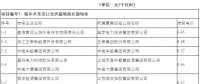 擺脫土地使用稅困擾 青海領(lǐng)跑者兩基地競標(biāo)電價公布