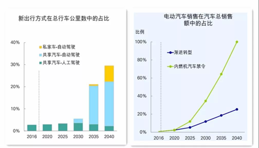 《BP世界能源展望》中的四個關(guān)鍵問題以及對中國的啟示