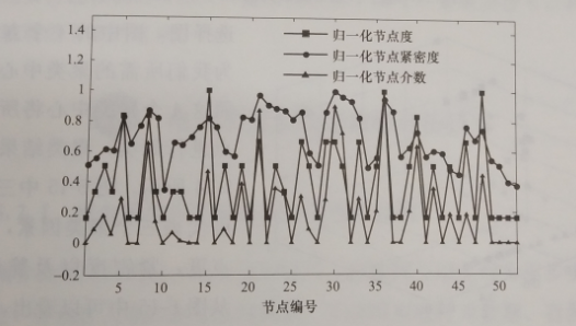 互聯(lián)網(wǎng)環(huán)境下智慧售電關(guān)鍵技術(shù)——評估技術(shù)