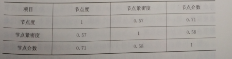 互聯(lián)網(wǎng)環(huán)境下智慧售電關(guān)鍵技術(shù)——評估技術(shù)