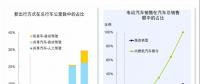 世界能源展望的四個(gè)關(guān)鍵問(wèn)題以及對(duì)中國(guó)的啟示