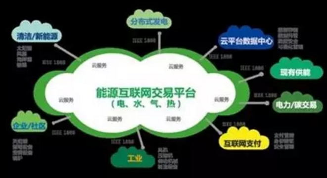 看了這篇，你就懂了能源互聯網！
