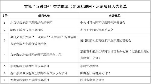 看了這篇，你就懂了能源互聯網！