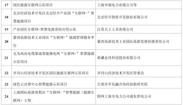 看了這篇，你就懂了能源互聯網！