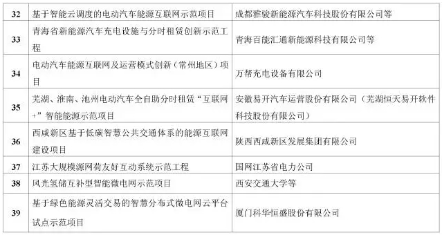 看了這篇，你就懂了能源互聯網！
