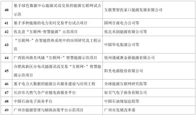 看了這篇，你就懂了能源互聯網！