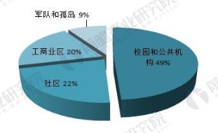 全球微電網行業前景預測 2022年有望達180億美元
