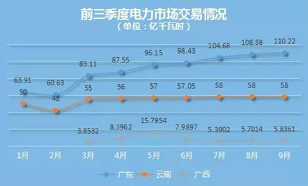 國內(nèi)外區(qū)域電力市場的發(fā)展、分析與建議