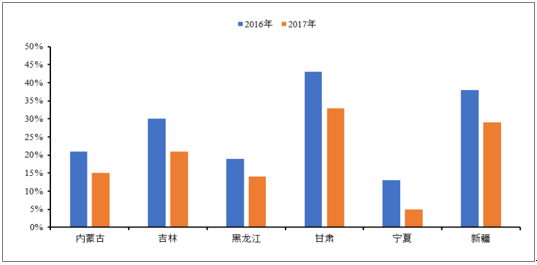 2018年中國風(fēng)電行業(yè)發(fā)展趨勢(shì)及市場(chǎng)前景預(yù)測(cè)【圖】