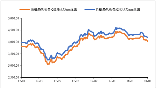 2018年中國風(fēng)電行業(yè)發(fā)展趨勢(shì)及市場(chǎng)前景預(yù)測(cè)【圖】