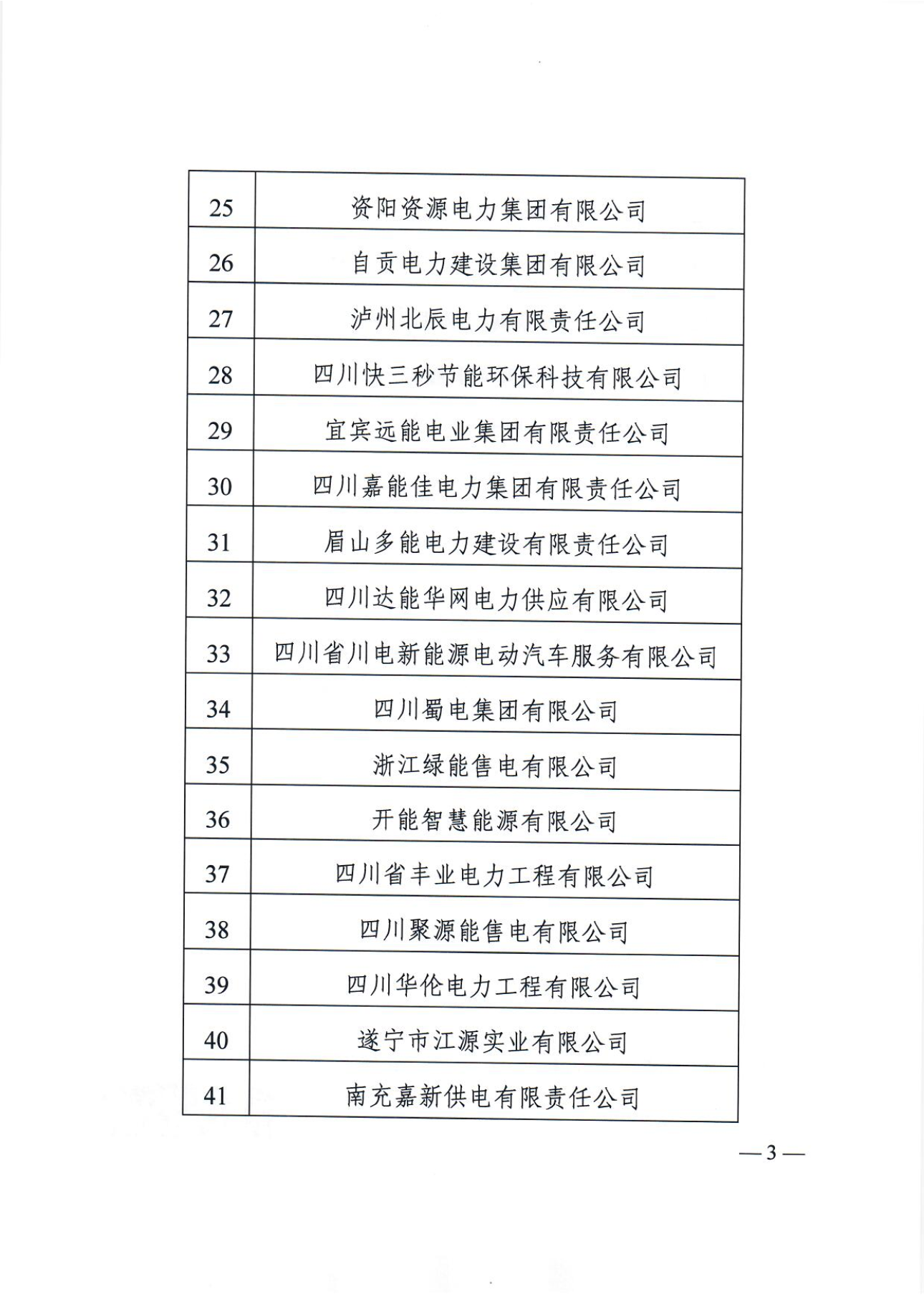 【四川電力交易中心】售電公司復函（第二批）