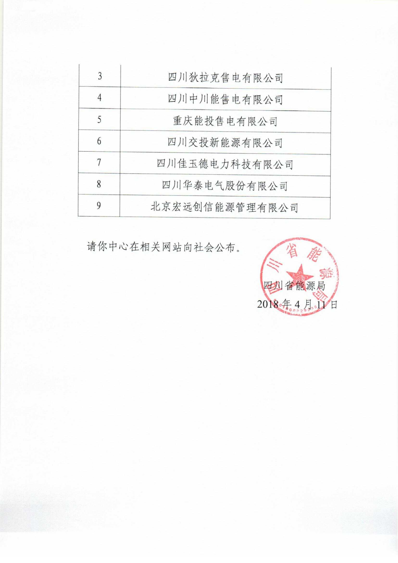 【四川電力交易中心】售電公司復函（第六批）