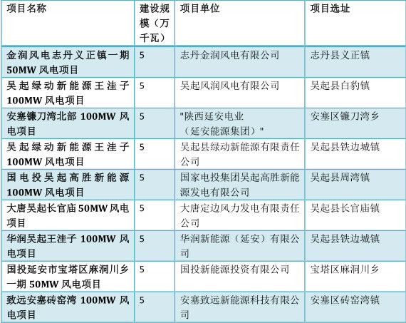 風電應盡快推出市場競價機制