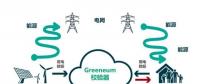 輸配電要聞 | 利用人工智能與區塊鏈技術構建能源市場！